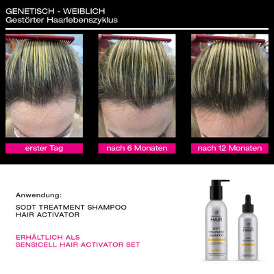 SensiCell Hair – Hair Activator SET